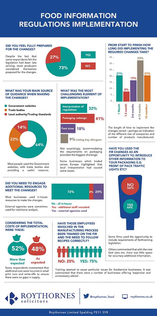 food-information-regulations-research-roythornes-solicitors